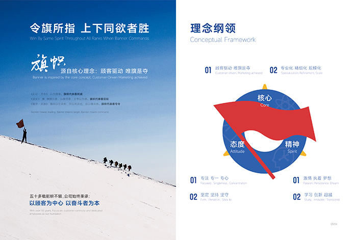 在畫冊設計使用細節元素增加設計感